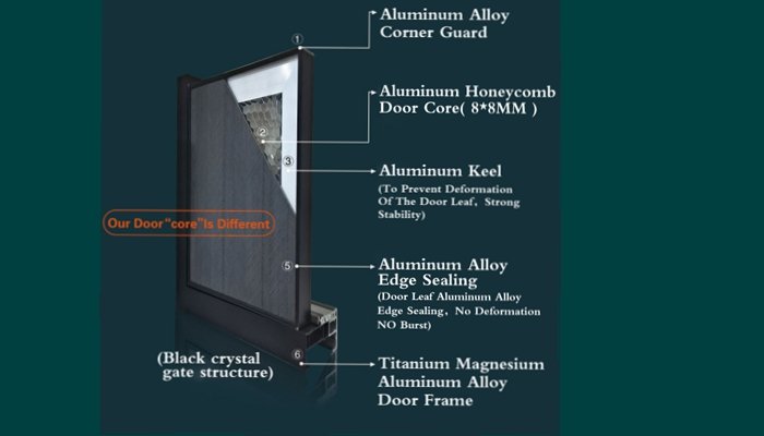 interior door介绍1_副本